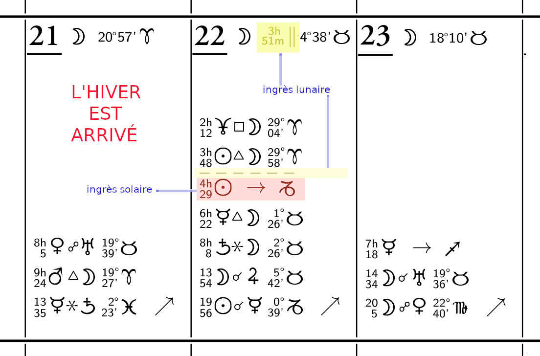extrait du calendrier astrologique mural, 14 et 15 septembre 2023